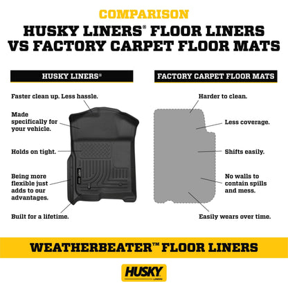 Husky Liners 13521 Weatherbeater Floor Mats