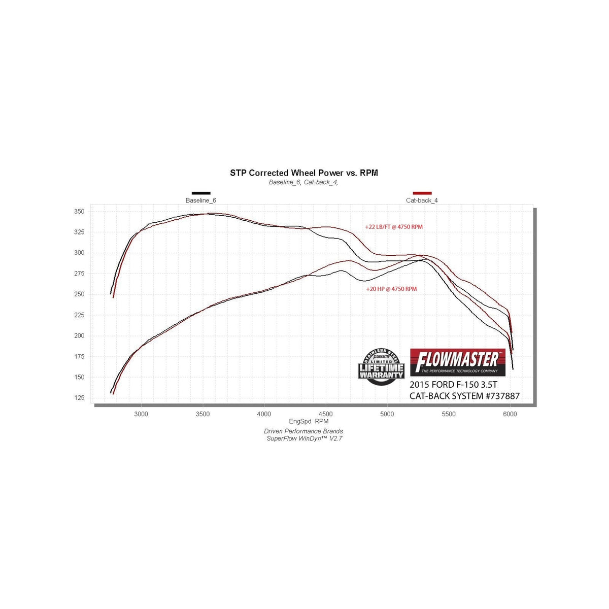 FLOWMASTER 737887 Flowmaster 737887 FLOWMASTER SIGNATURE SERIES EXHAUST