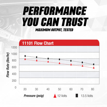 AEROMOTIVE 11101 Aeromotive A1000 In-Line Electric Fuel Pump - 12V Inline External - 11101