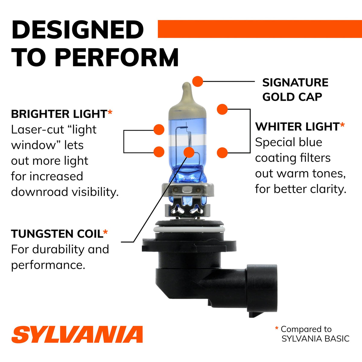 SYLVANIA 35616 SYLVANIA 9006 SilverStar Ultra Halogen Headlight Bulb, 2 Bulbs