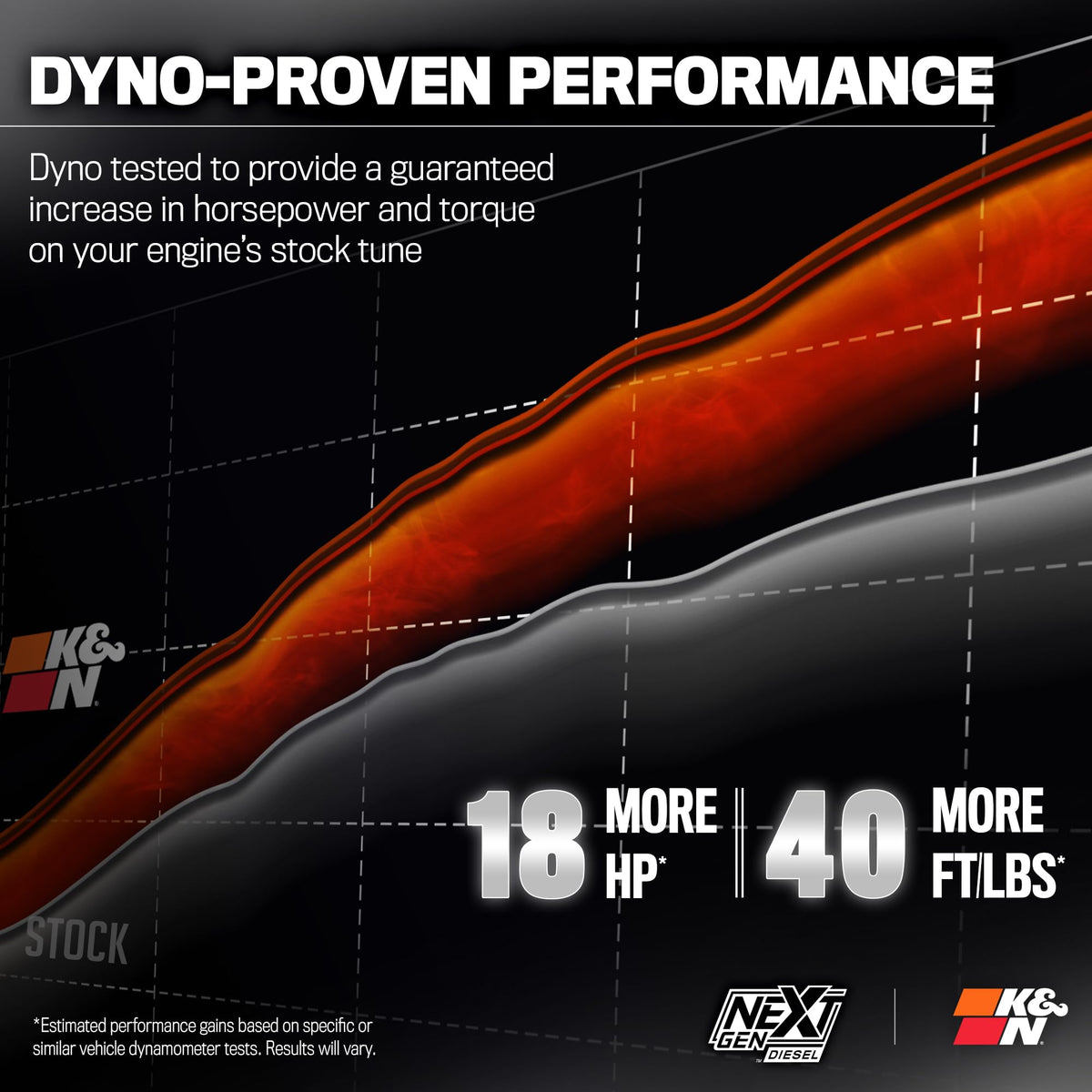 K&N FILTER 50-2613D K&N NextGen Diesel Dryflow Cold Air Intake: Compatible with 2020-2026 FORD; F250; F350; 50-2613D