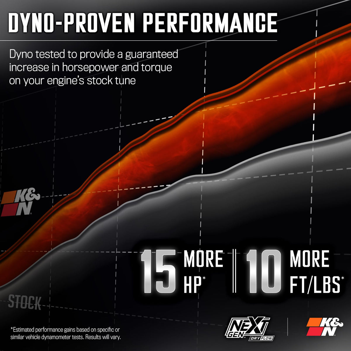 K&N FILTER 50-3082D K&N NextGen Cold Air Intake System: Dry-Flow Cotton Filter: Compatible with 2014-2020 CADILLAC/CHEVRLOET/GMC Escalade; Silverado 1500; Suburban; Tahoe; Sierra 1500; Yukon; Yukon XL; 50-3082D