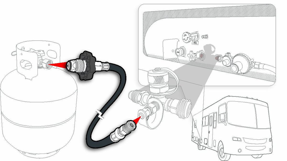 CAMCO 59035 Camco Olympian 12-Foot RV Propane Supply Hose - Built-In Excess Flow Protection - Connects Motorhome to 20/30 lb Propane Tank - Soft-Nose POL x 1/4-Inch Inverted Flare (59035)