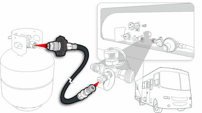 CAMCO 59035 Camco Olympian 12-Foot RV Propane Supply Hose - Built-In Excess Flow Protection - Connects Motorhome to 20/30 lb Propane Tank - Soft-Nose POL x 1/4-Inch Inverted Flare (59035)