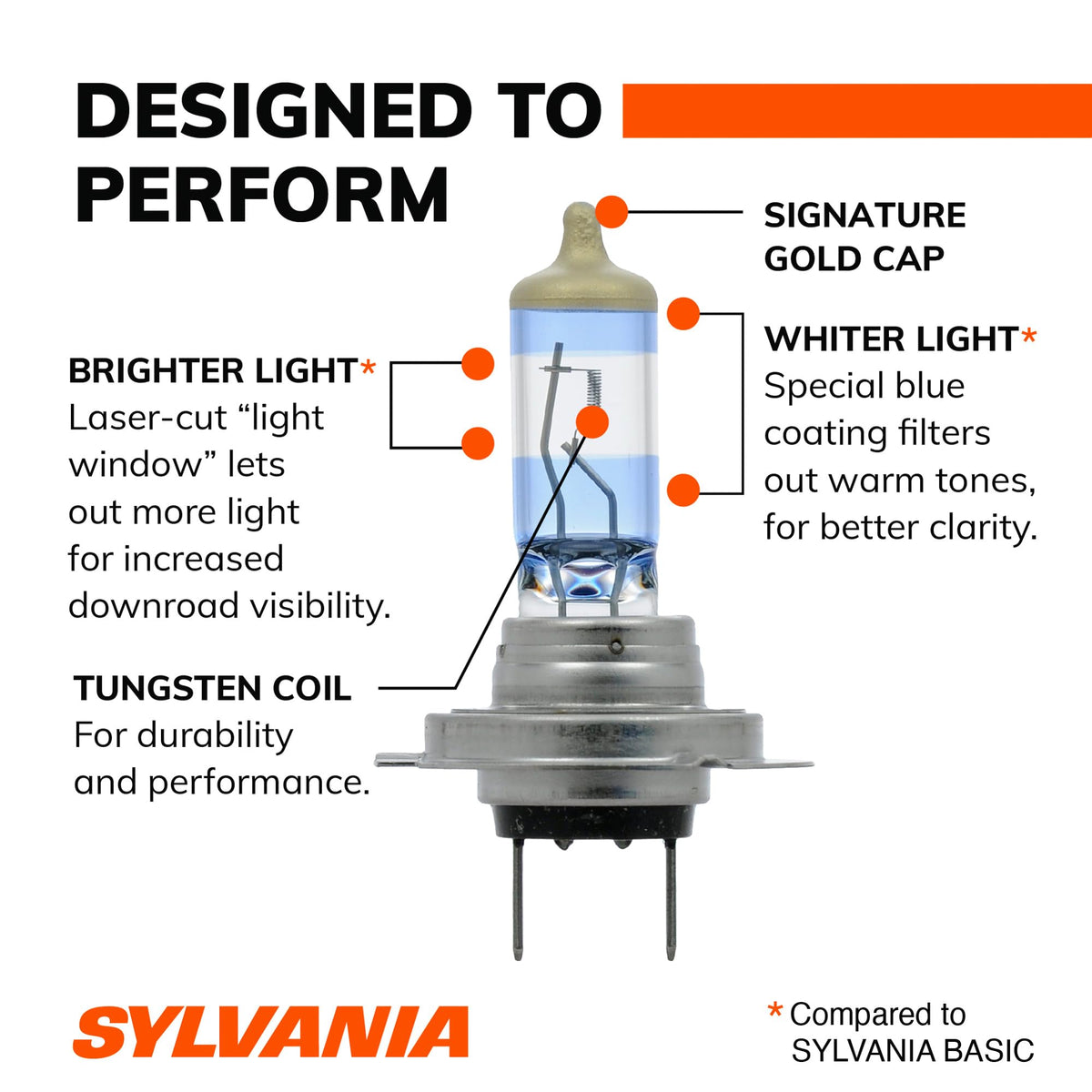 SYLVANIA 35624 SYLVANIA H7 SilverStar Ultra Halogen Headlight Replacement Bulb, 2 Bulbs