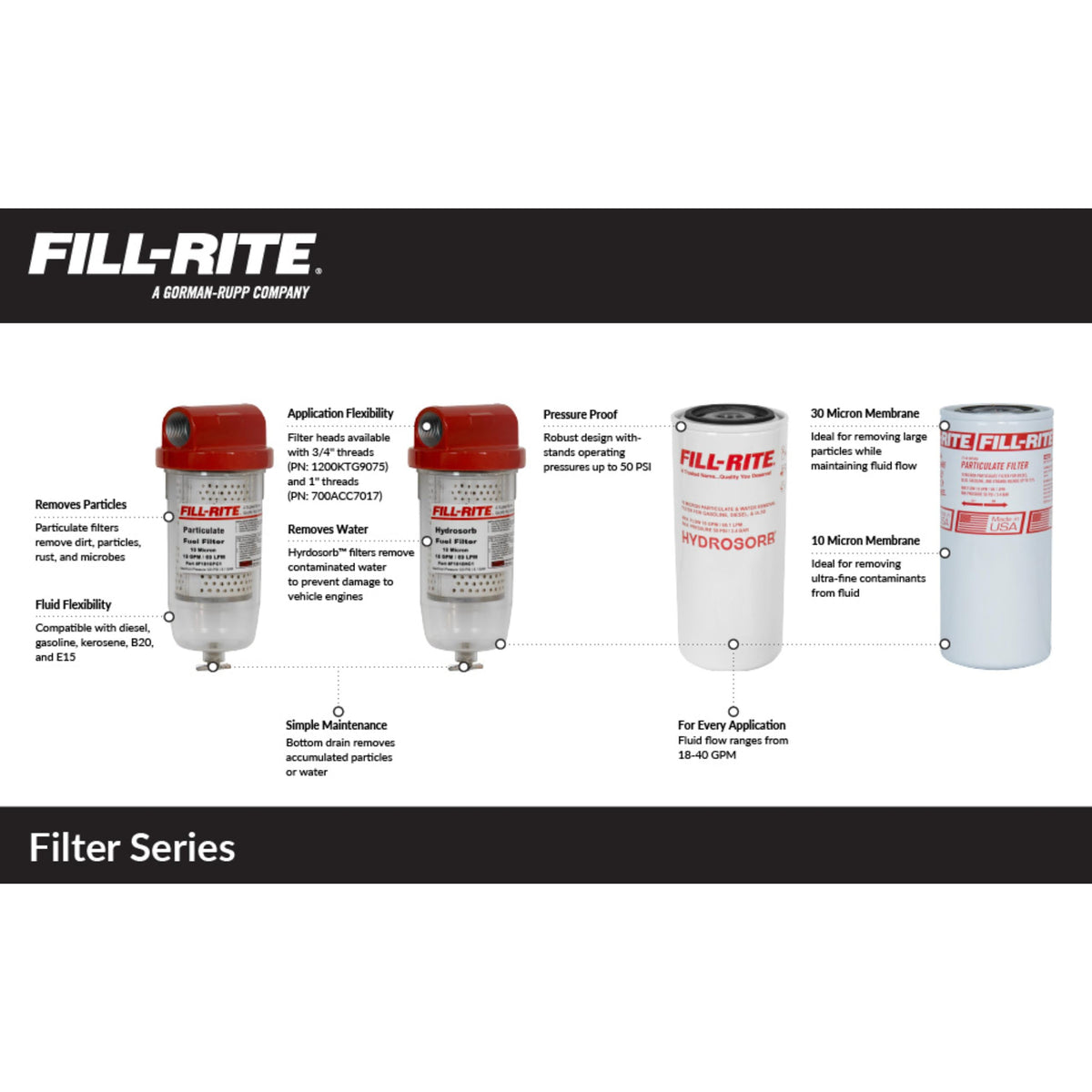 FILL RITE F1810HC1 Fill-Rite FR1810HC1 10 Mircron Hydrosorb 25 GPM Clear Bowl Fuel Filter with 3/4" Filter Head