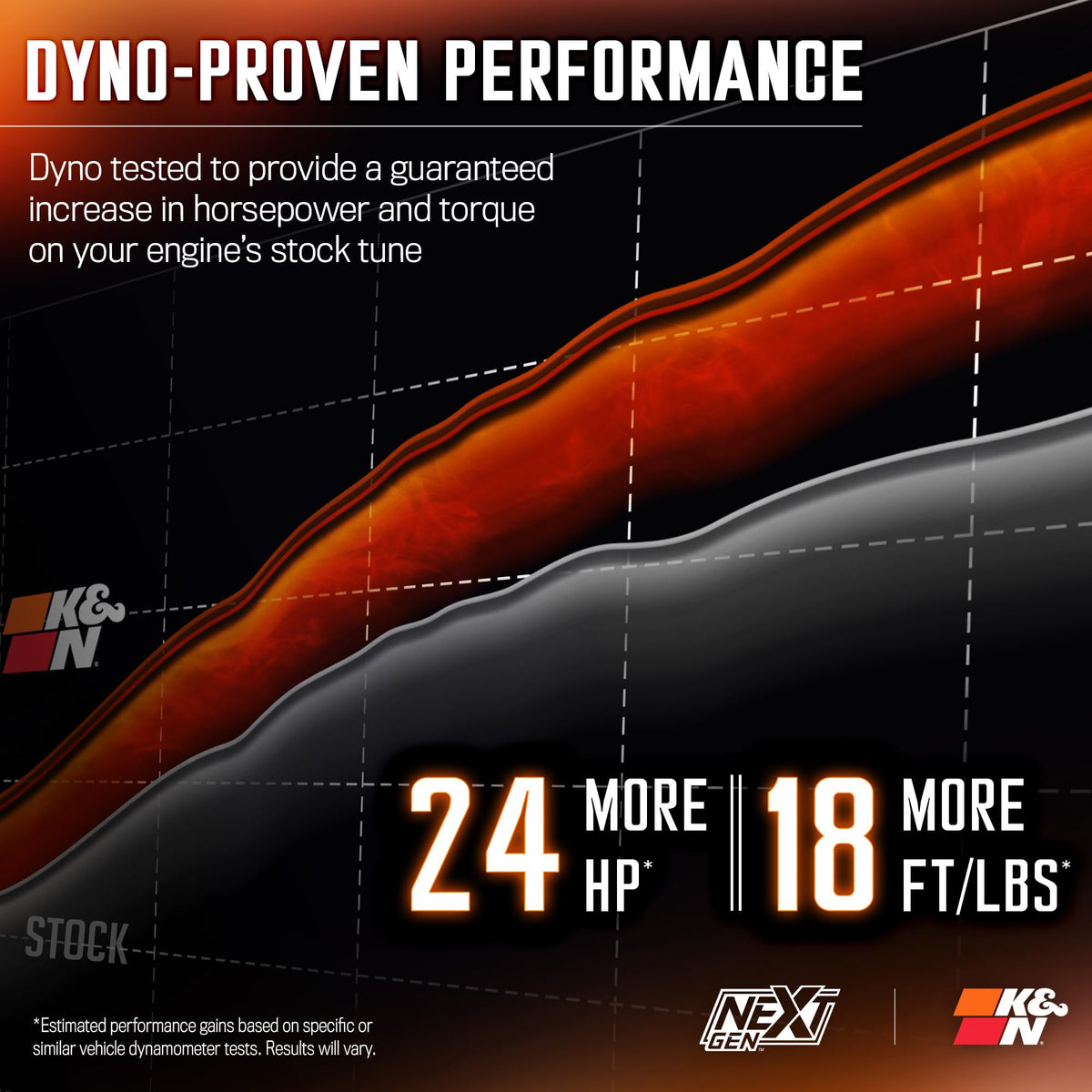 K&N FILTER 50-1542 K&N NextGen Cold Air Intake System: High-Flow Cotton Filter: Compatible with 2011-2023 Dodge/Chrysler: Challenger, Charger, 300, 300C, 300S, 50-1542