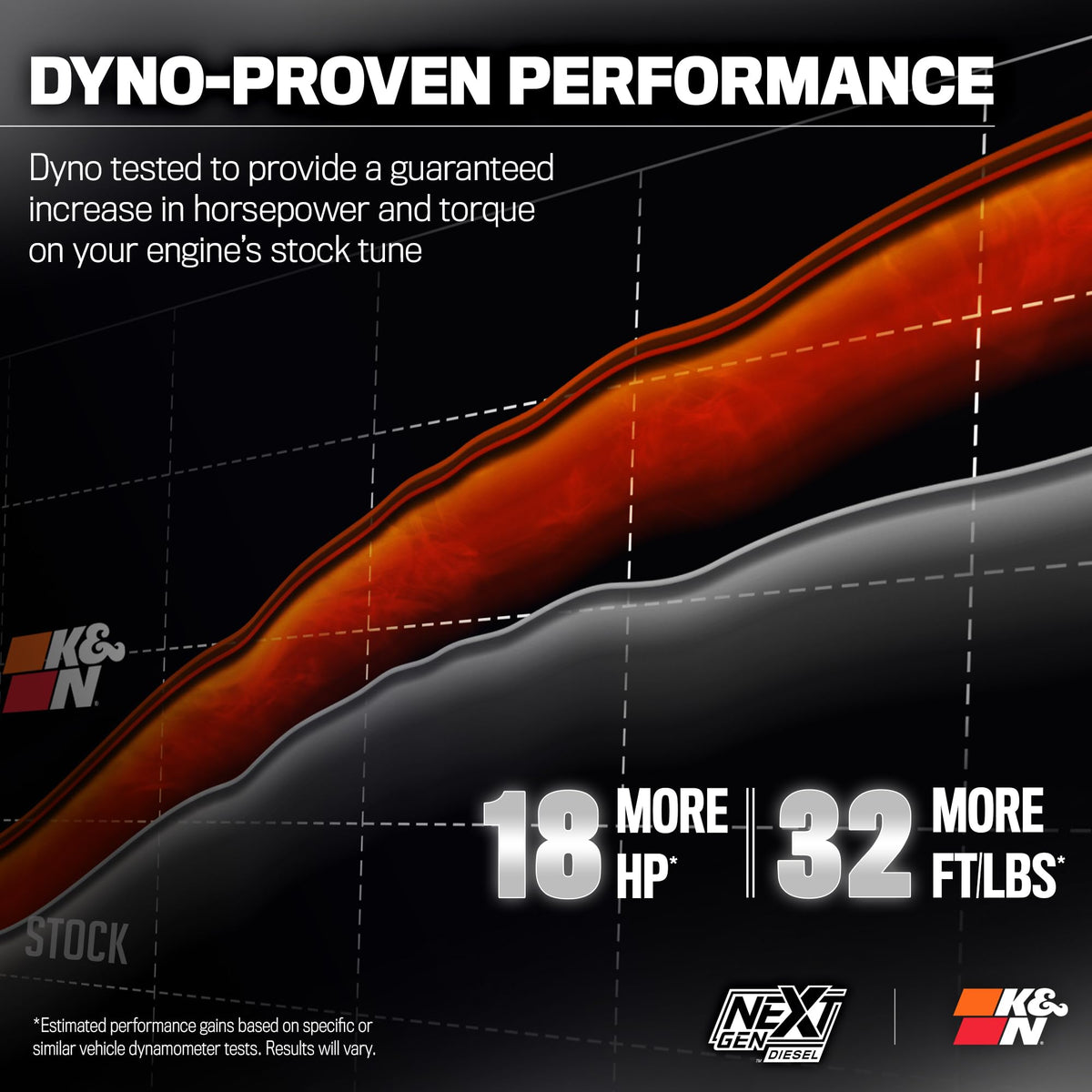 K&N FILTER 50-2600D K&N NextGen Diesel Dryflow Cold Air Intake: Compatible with 2017-2019 FORD; F250; F350; F450; F550; 50-2600D
