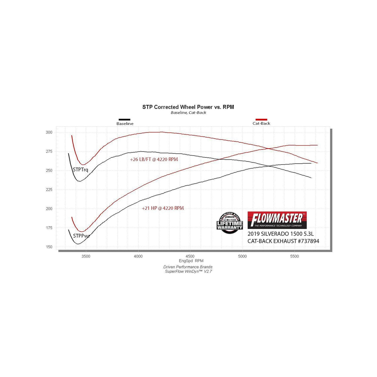 FLOWMASTER 737894 Flowmaster 737894 FLOWMASTER SIGNATURE SERIES EXHAUST