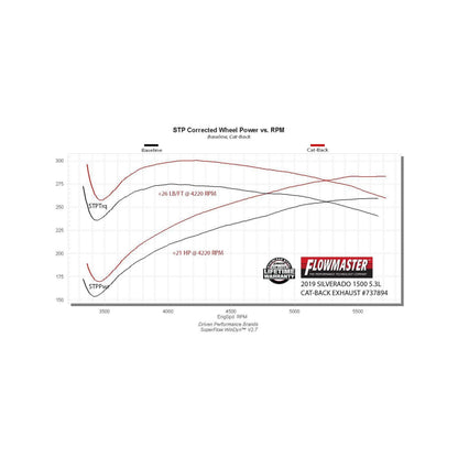 FLOWMASTER 737894 Flowmaster 737894 FLOWMASTER SIGNATURE SERIES EXHAUST