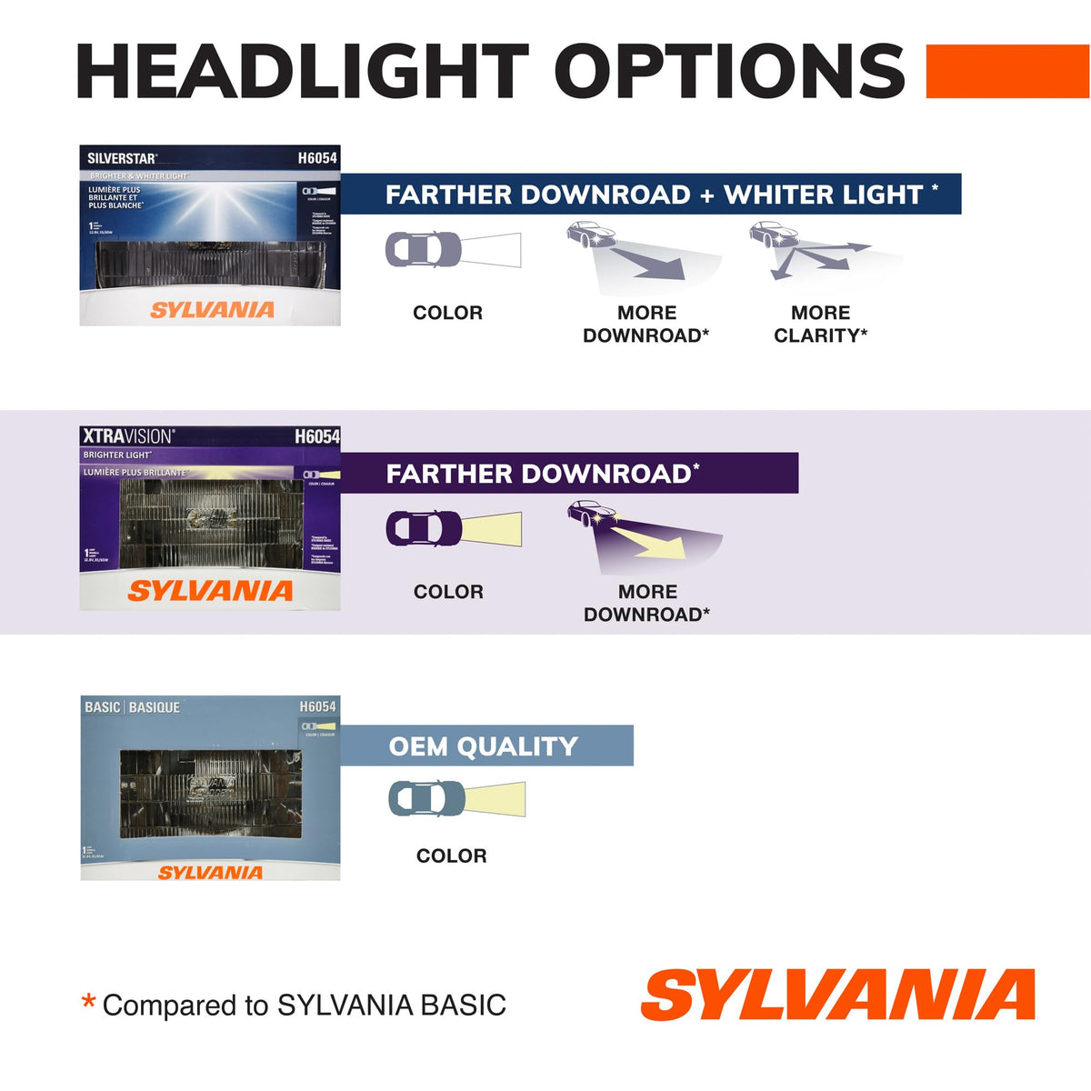 SYLVANIA H6054XV.BX SYLVANIA - H6054 XtraVision Sealed Beam Headlight - Halogen Headlight Replacement 142x200 - Delivers More Down Road Visibility (Contains 1 Bulb)