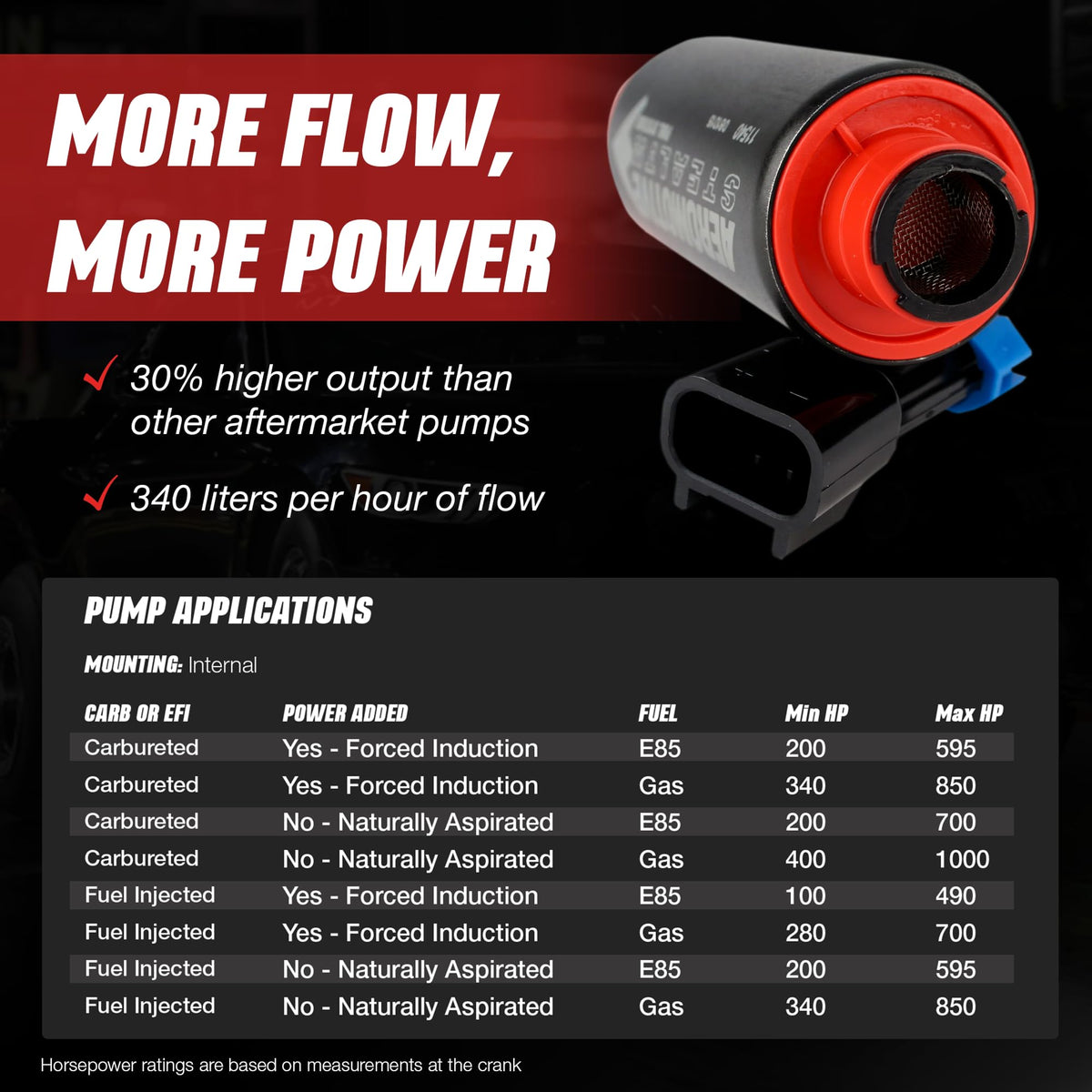 AEROMOTIVE 11540 Aeromotive 340 LPH In-Tank Fuel Pump - 12V Electric High-Flow EFI - 11540