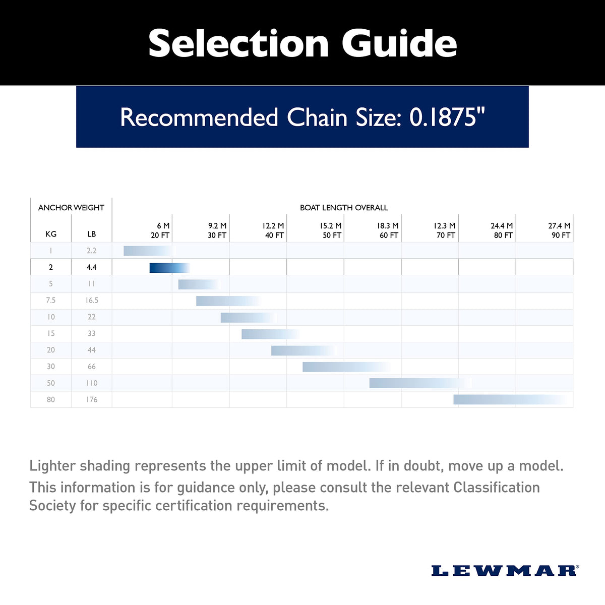 LEWMAR 0057902 Lewmar Galvanized Steel Claw Anchor 4.4 lbs. for Boats 17'-23', Bruce-Style Claw for Quick Setting, Bow Roller Compatible, Measures 14-3/16” L x 9-7/16” W x 5-1/4” H - 2020202242