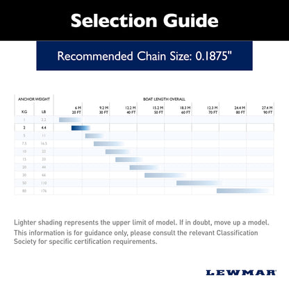 LEWMAR 0057902 Lewmar Galvanized Steel Claw Anchor 4.4 lbs. for Boats 17'-23', Bruce-Style Claw for Quick Setting, Bow Roller Compatible, Measures 14-3/16” L x 9-7/16” W x 5-1/4” H - 2020202242