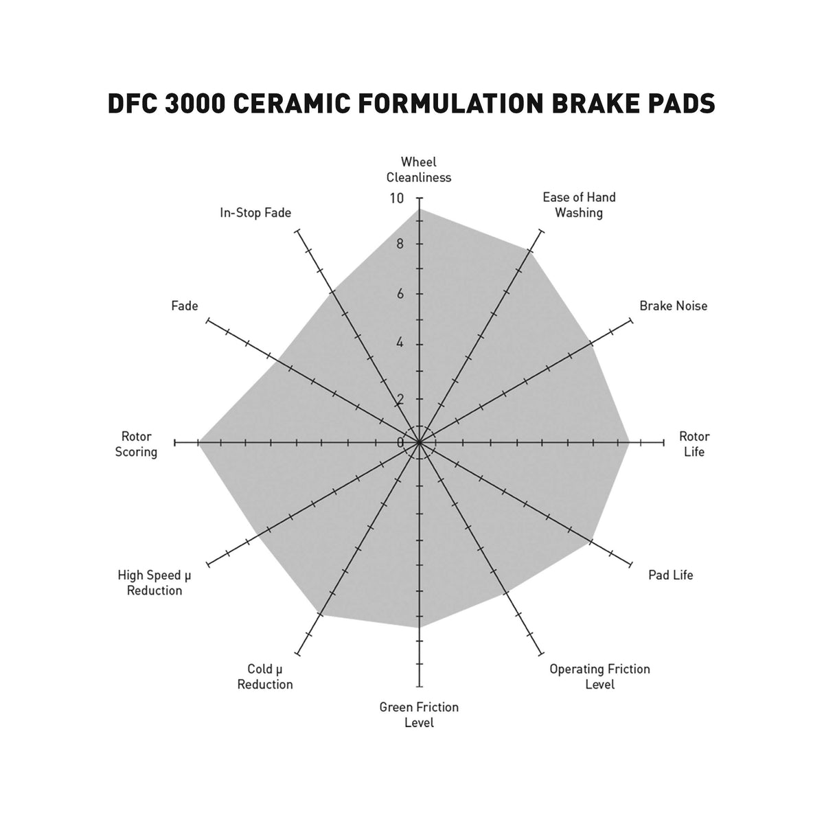 Dynamic Friction 1310-1578-00 DFC Front 3000 Ceramic Brake Pads