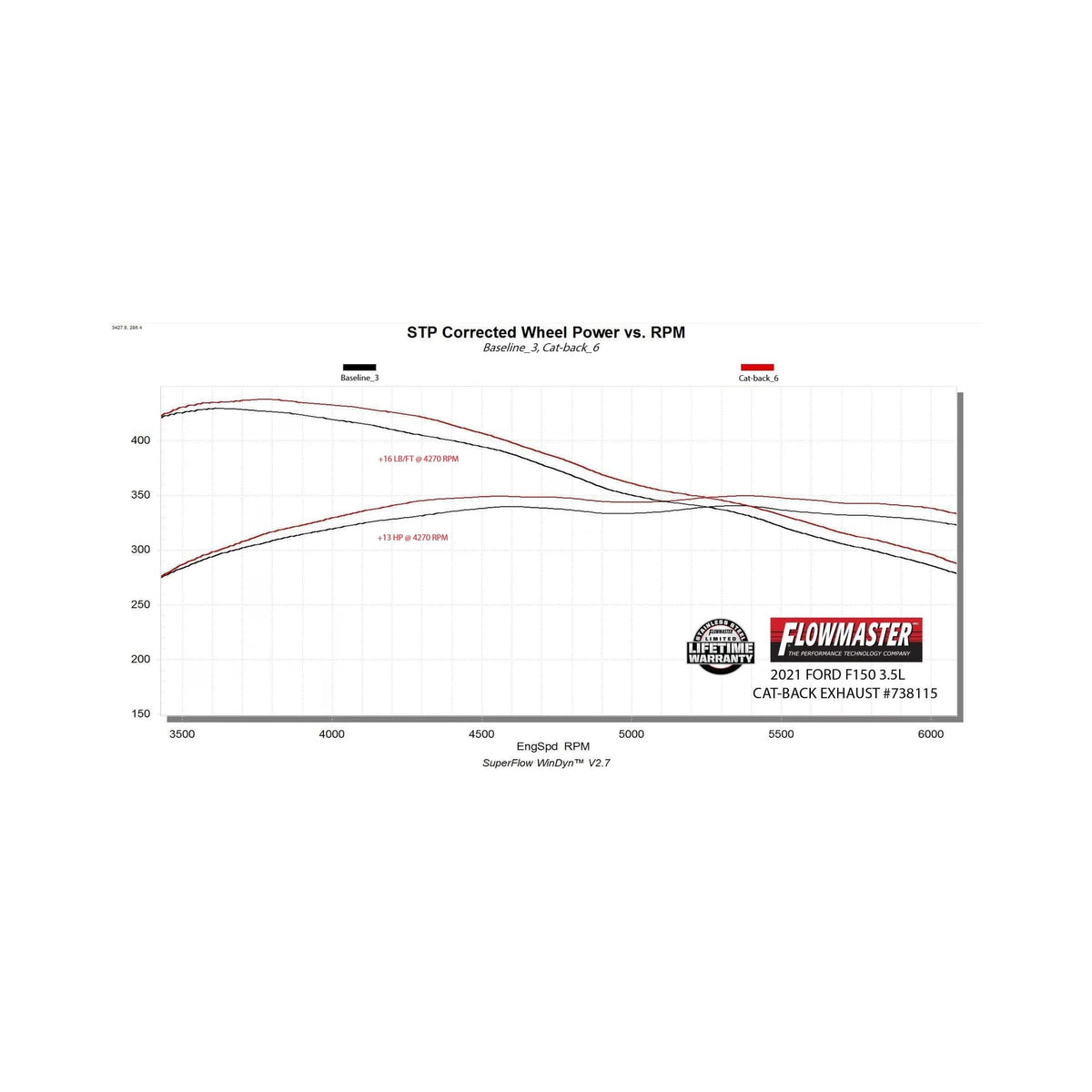 FLOWMASTER 738115 Flowmaster 738115 FLOWMASTER SIGNATURE SERIES EXHAUST