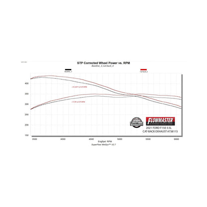 FLOWMASTER 738115 Flowmaster 738115 FLOWMASTER SIGNATURE SERIES EXHAUST