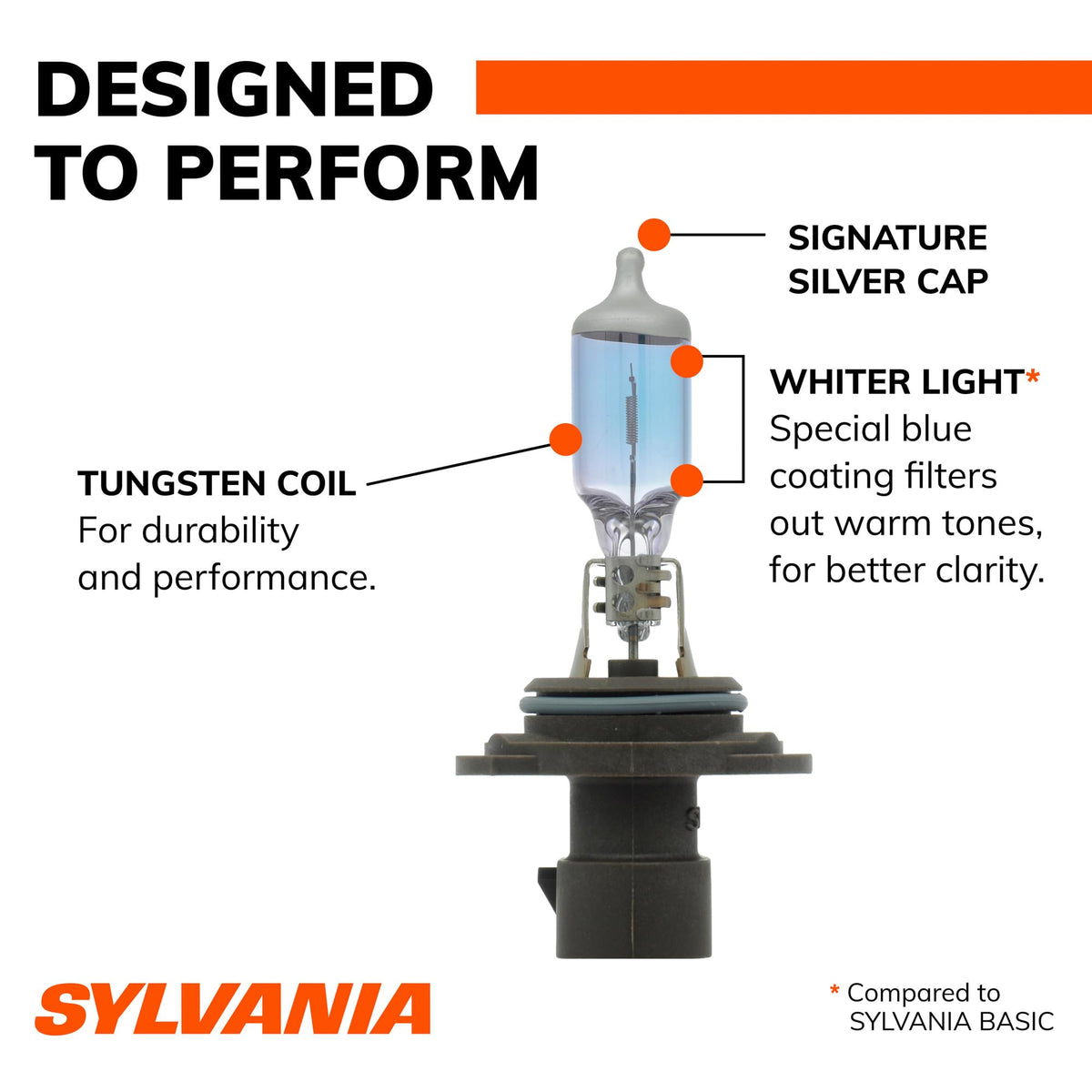 SYLVANIA 9006XSST.BP2 SYLVANIA 9006XS SilverStar Halogen Headlight Automotive Bulb, 2 Bulbs