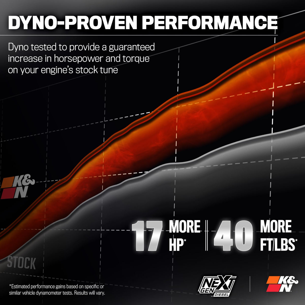 K&N FILTER 50-1583D K&N NextGen Diesel Dryflow Cold Air Intake: Compatible with 2019-2024 RAM; 2500; 3500; 50-1583D