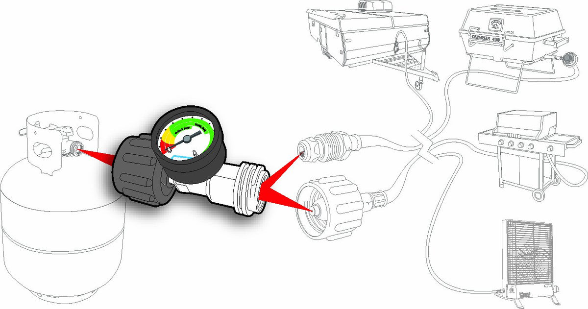 CAMCO 59023 Camco RV Propane Gauge and Leak Detector | Features Type 1 Connection for RVing, Boating, Gas Grills and More (59023)