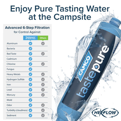 CAMCO 40045 Camco Tastepure RV Water Filter 2-pk - GAC & KDF Filtration-Made in the USA
