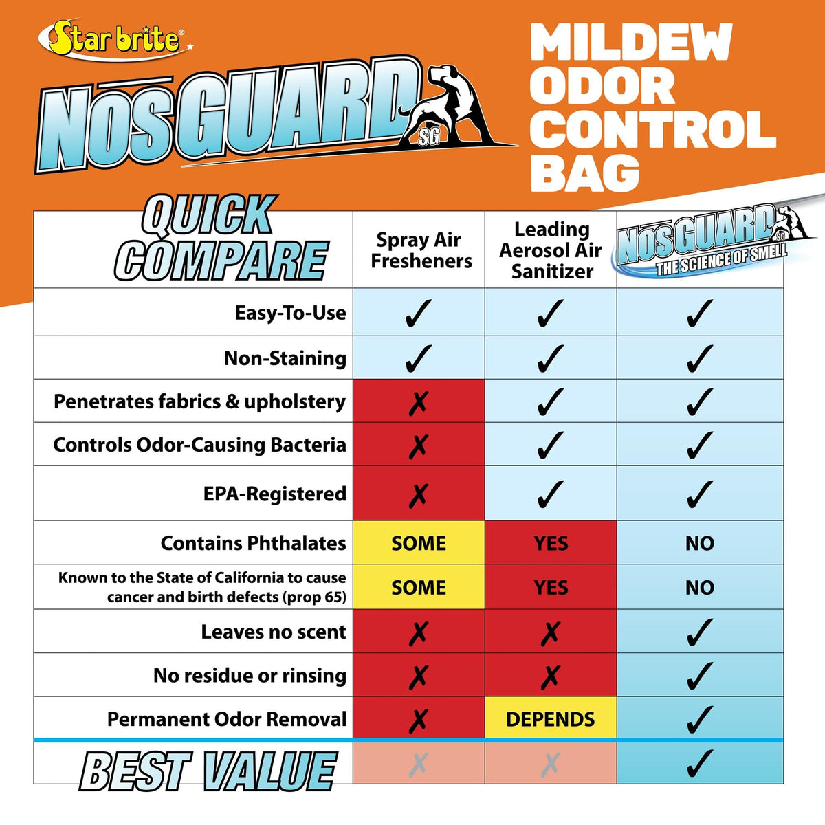 STAR BRITE 089970 STAR BRITE Nos Guard SG Mold/Mildew Odor Control, Slow Release