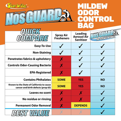 STAR BRITE 089970 STAR BRITE Nos Guard SG Mold/Mildew Odor Control, Slow Release