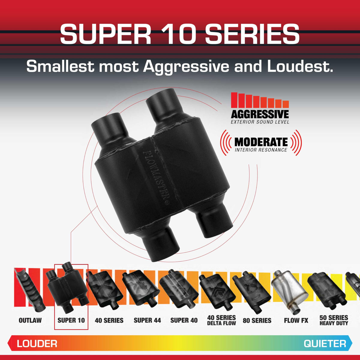 FLOWMASTER 8425154 Flowmaster Super 10 Series Muffler – 2.50" Dual In / 2.50" Dual Out