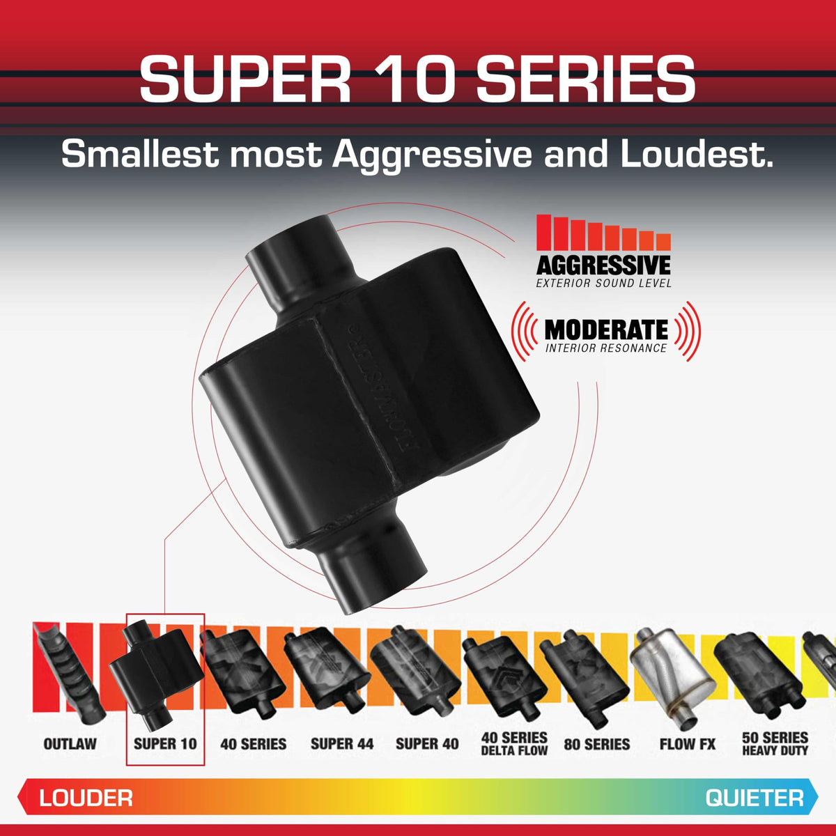 FLOWMASTER 843016 Flowmaster Super 10 Series Muffler – 3.00" Offset In / 3.00" Center Out