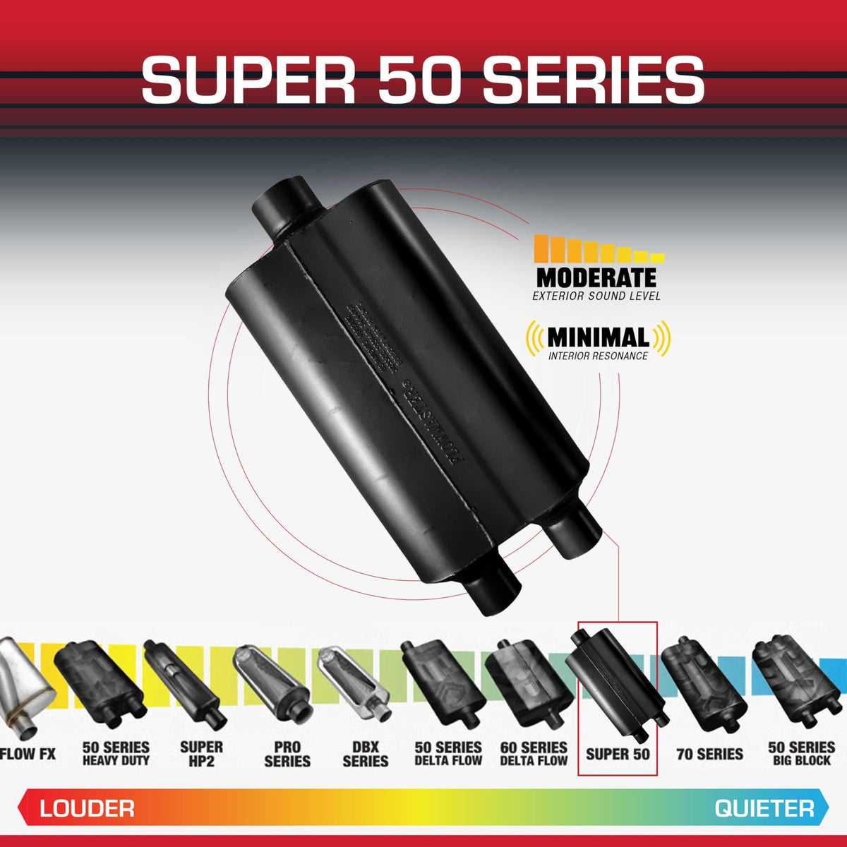 FLOWMASTER 524553 Flowmaster Super 50 Series Muffler – Dual In 2.25" / 3.00" Center Out