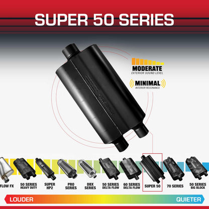 FLOWMASTER 524553 Flowmaster Super 50 Series Muffler – Dual In 2.25" / 3.00" Center Out