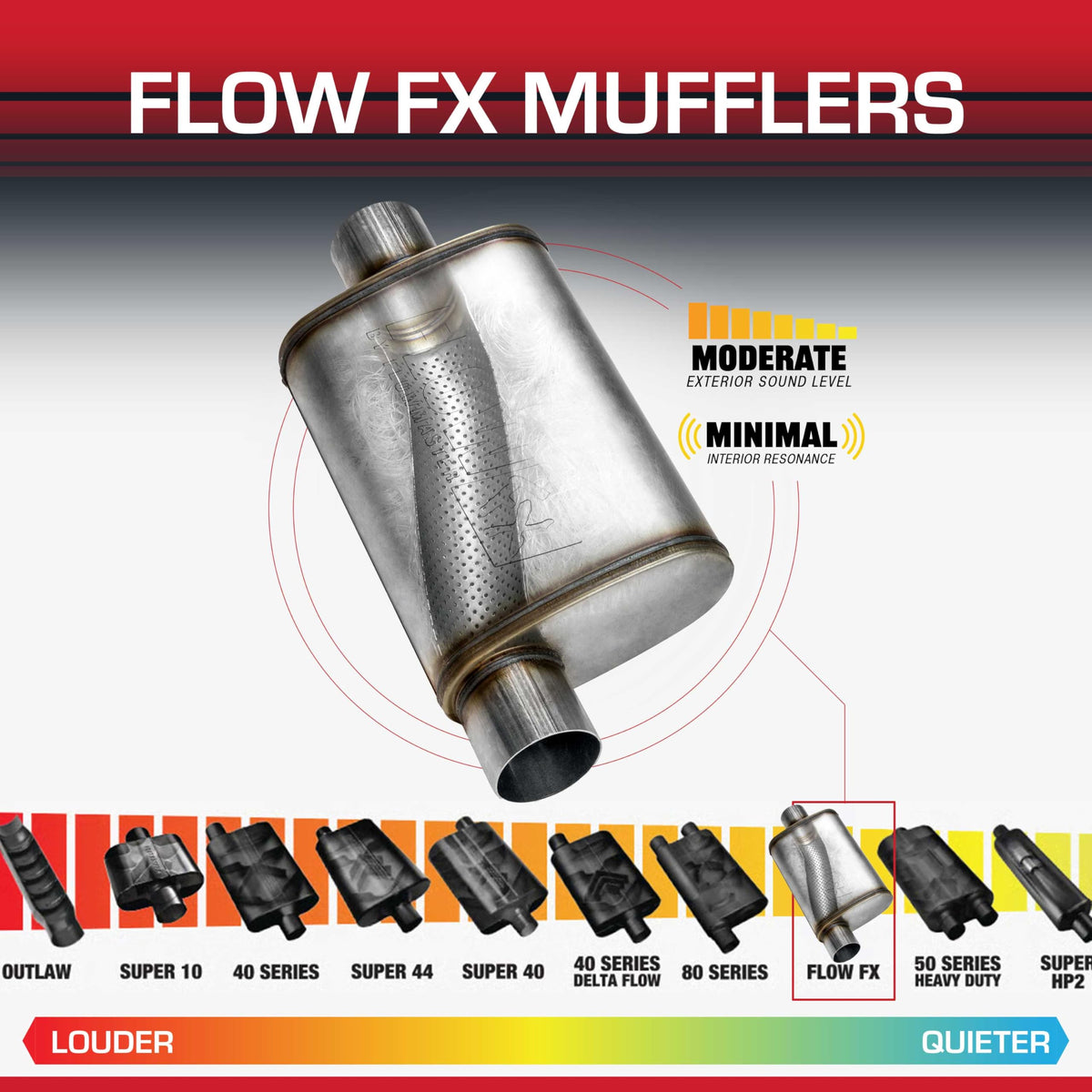 FLOWMASTER 71229 Flowmaster Flow FX Chambered Muffler – 3.00" Offset In / 3.00" Center Out