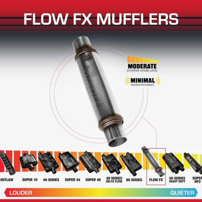 FLOWMASTER 71416 Flowmaster Flow FX Chambered Muffler – 2.50" Center In / 2.50" Center Out