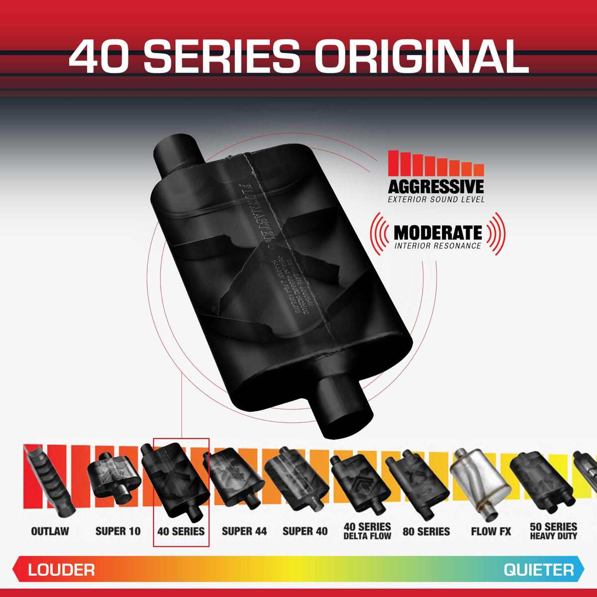 FLOWMASTER 42441 Flowmaster 40 Series Chambered Muffler – 2.25" Offset In / 2.25" Center Out