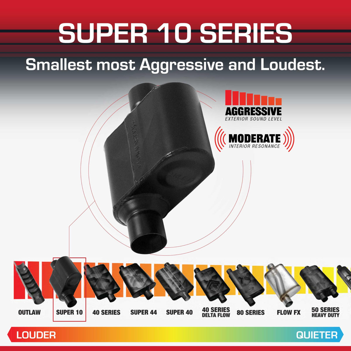 FLOWMASTER 842516 Flowmaster Super 10 Series Muffler – 2.50" Offset In / 2.50" Center Out