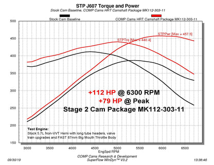 COMP CAMS MK112-303-11 COMP Cams 201-300-17 NSR HRT No Springs Required Stage 1 Cam for '09+ Dodge 5.7L HEMI