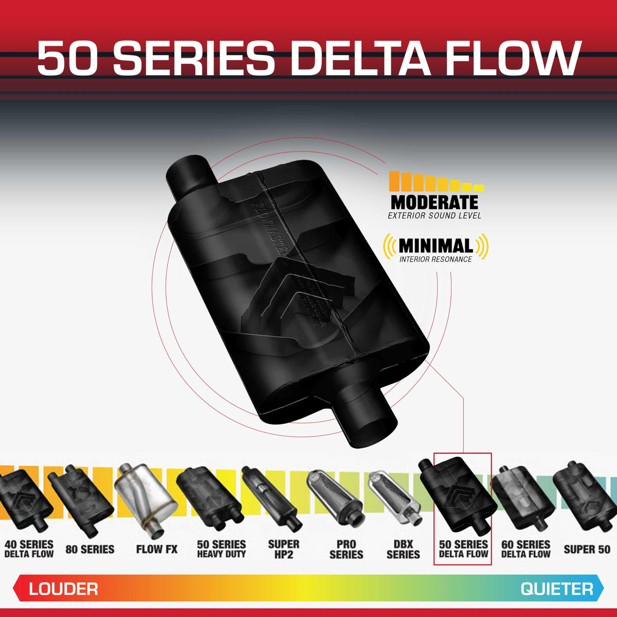 FLOWMASTER 942451 Flowmaster 50 Series Delta Flow® Muffler – 2.25" Offset In/Center Out