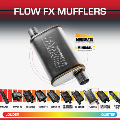 FLOWMASTER 71236 Flowmaster Flow FX Chambered Muffler – 2.50" Offset In / 2.50" Offset Out