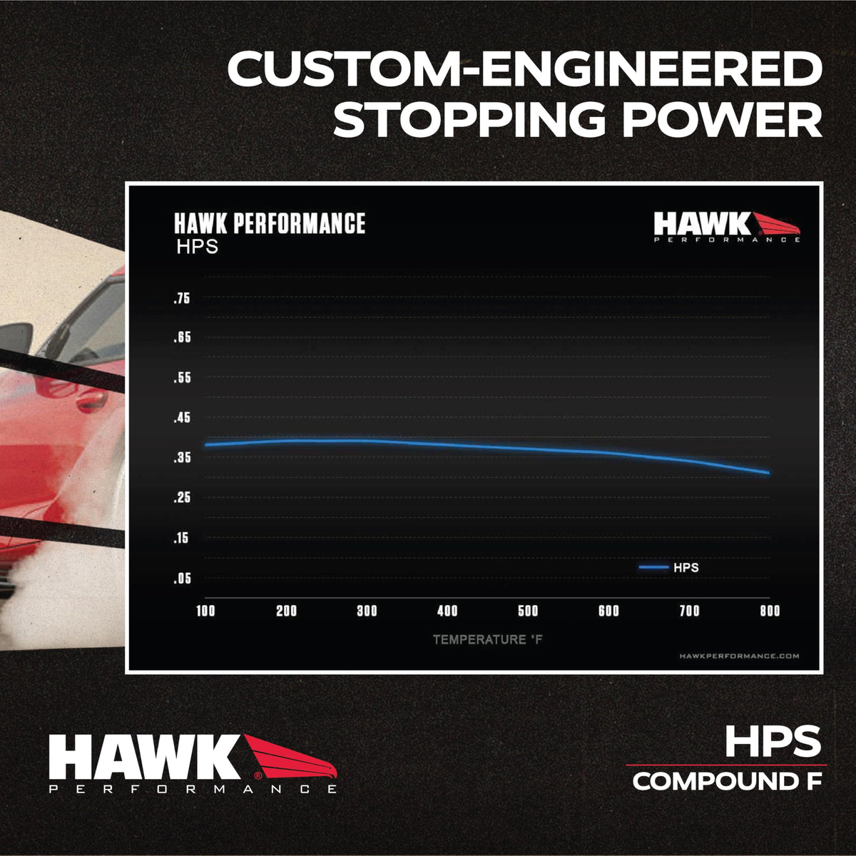 Hawk HB393F.665 Performance HPS Performance Street Brake Pads