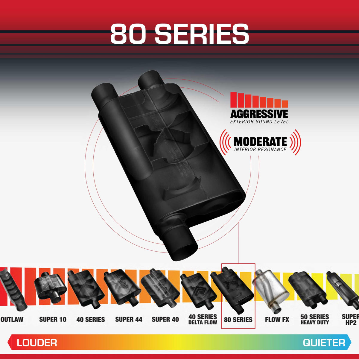 FLOWMASTER 42583 Flowmaster 80 Series Chambered Muffler – 2.50" Offset In/Dual Out