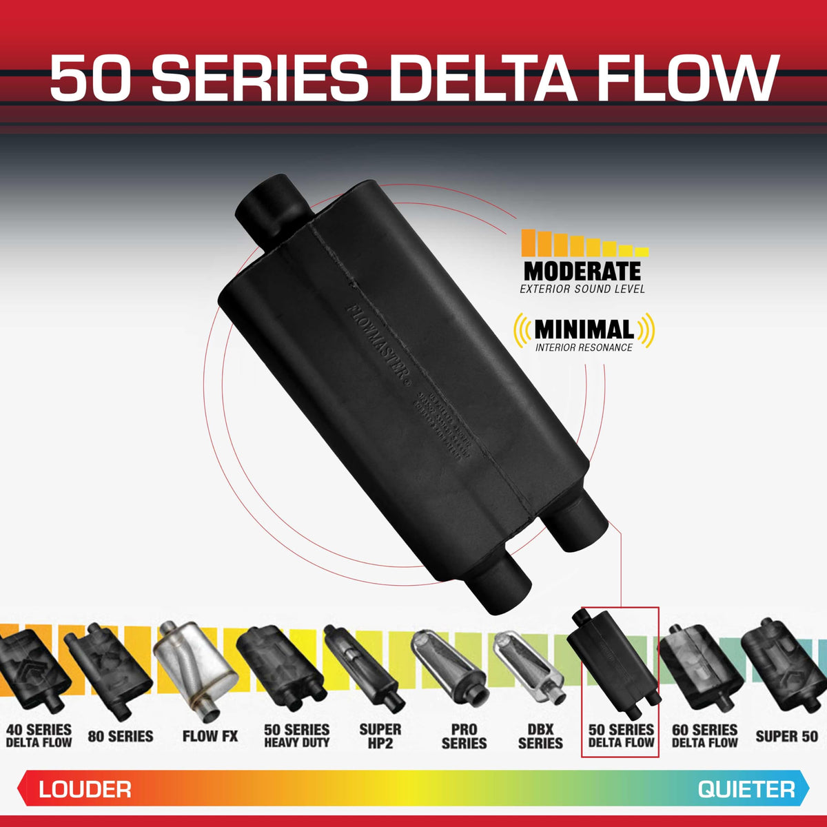 FLOWMASTER 9430502 Flowmaster 50 Series Delta Flow® Muffler – 3.00" Center In/Dual Out