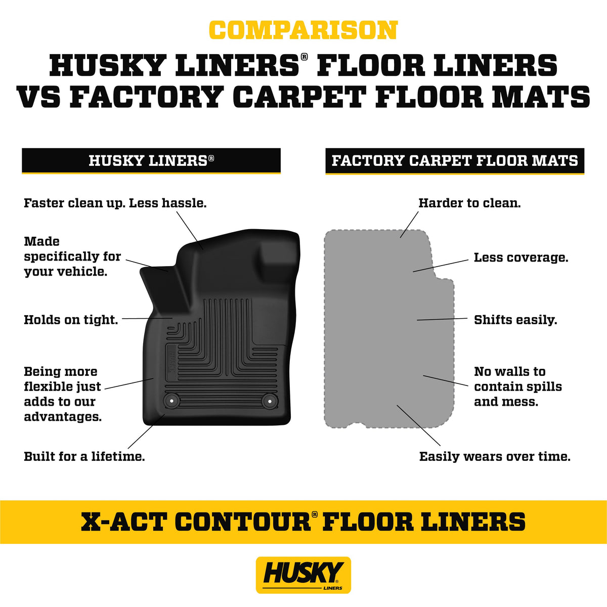Husky Liners 50691 Husky Liners X-act Contour Floor Mats – Fits 2019-2026 Ram 2500/3500 (Standard CAB w/Vinyl Floor) – Front Row, 2-pc Black - 50691