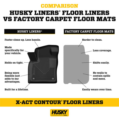 Husky Liners 50691 Husky Liners X-act Contour Floor Mats – Fits 2019-2026 Ram 2500/3500 (Standard CAB w/Vinyl Floor) – Front Row, 2-pc Black - 50691