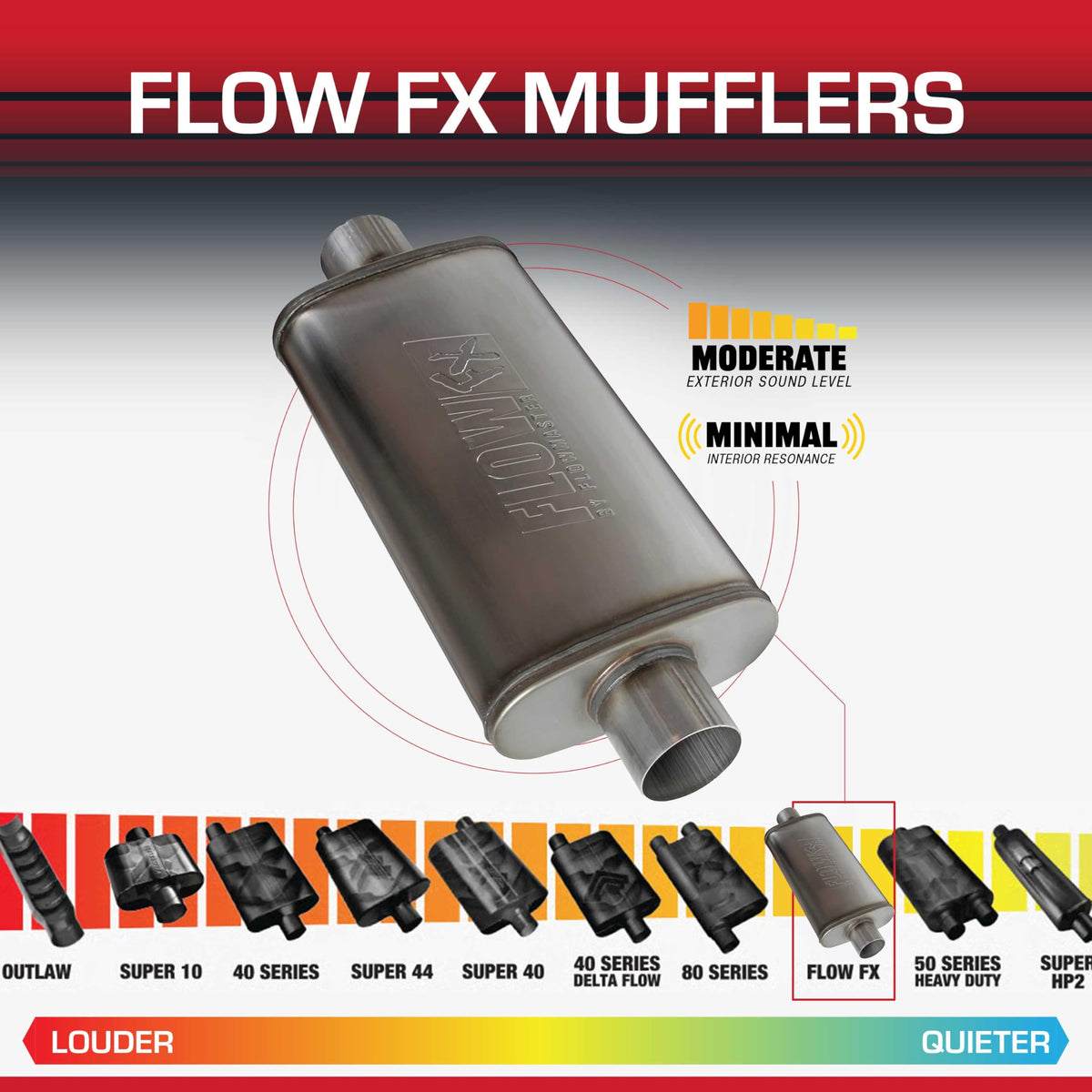 FLOWMASTER 71249 Flowmaster Flow FX Muffler – 3.00" Center In / 3.00" Center Out