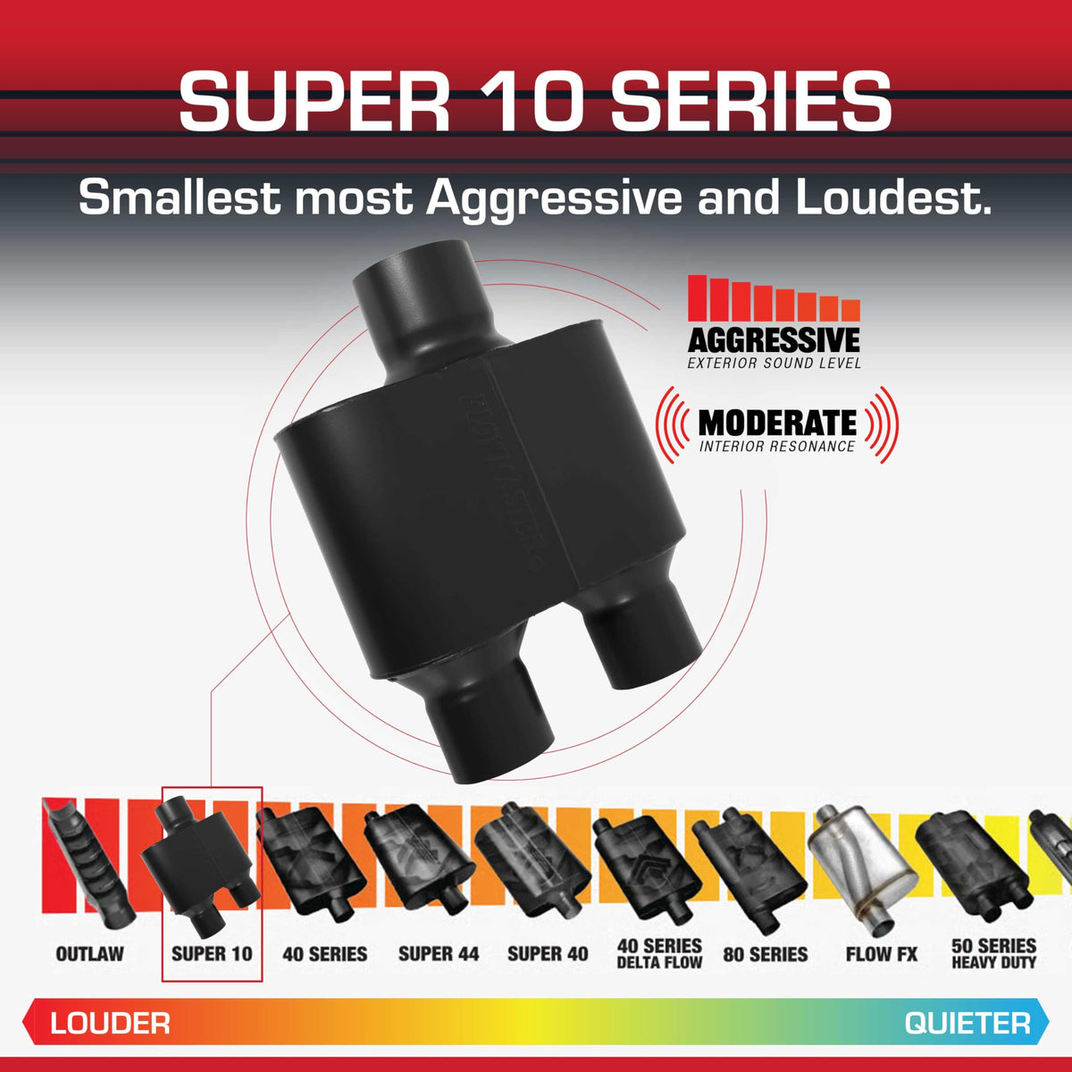 FLOWMASTER 8430152 Flowmaster Super 10 Series Muffler – 3.00" Center In / 2.50" Dual Out