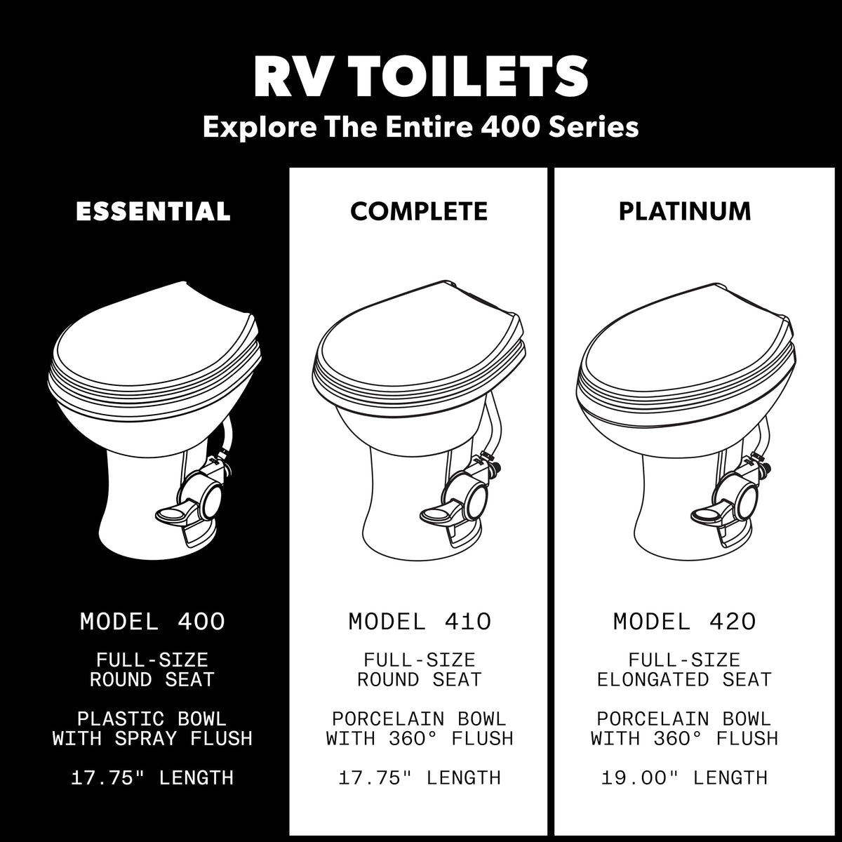 DOMETIC 9610008275 Dometic Model 400 Essential RV Toilet – Round Lightweight Plastic Bowl, Universal Fit & 2-Bolt Mount, 18" Chair Height Residential Style, Gravity Flush Toilet with Soft-Close Seat, White (9610008275)