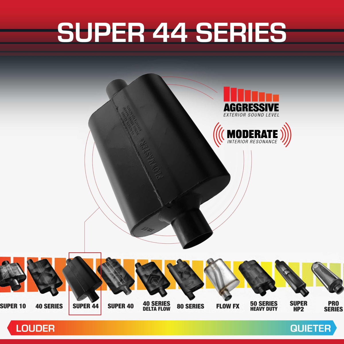 FLOWMASTER 942545 Flowmaster Super 44 Series Chambered Muffler – 2.50" Center In/Center Out