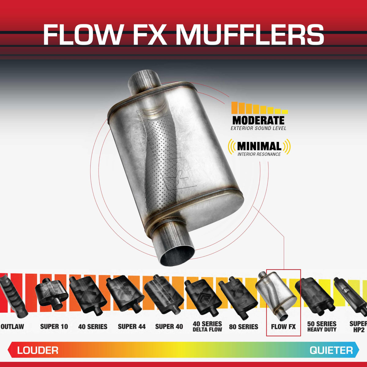 FLOWMASTER 71225 Flowmaster Flow FX Chambered Muffler – 2.25" Offset In / 2.25" Center Out