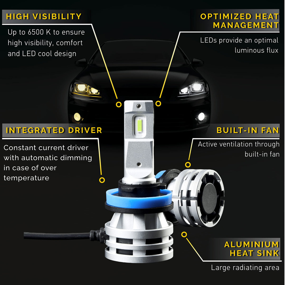 Hella 226971551 H11 / H8 / H16 LED Fog Light Bulb