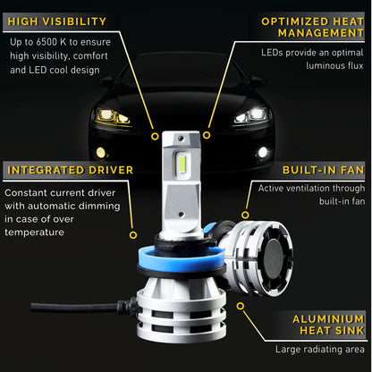 Hella 226971551 H11 / H8 / H16 LED Fog Light Bulb